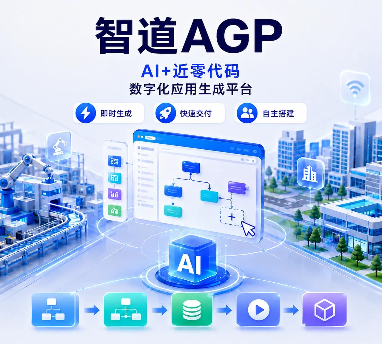 智道 AGP 首页轮播图