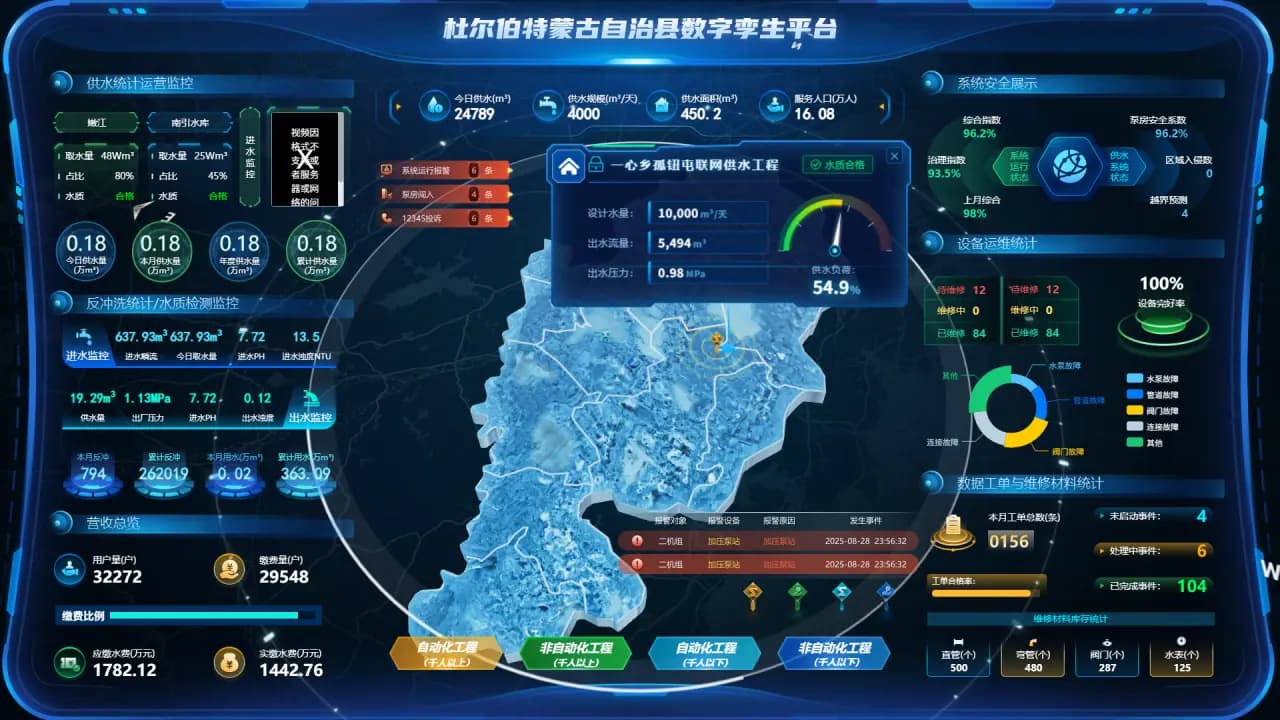 杜尔伯特数字孪生农村供水 - 3